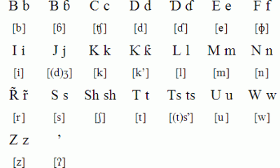 Hausa Alphabet